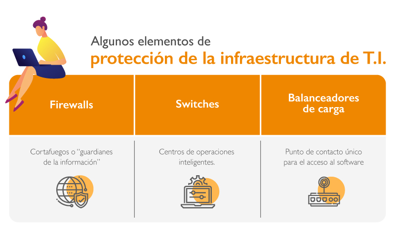gobierno de datos