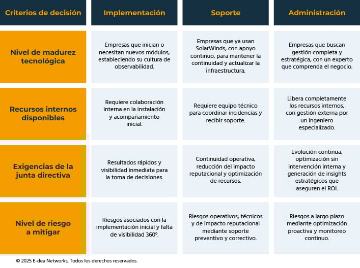 EDEA NETWORKS IMAGENES BLOG 01-100