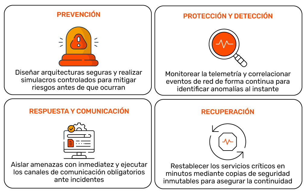 como-cumplir-la-circular-007-superfinanciera