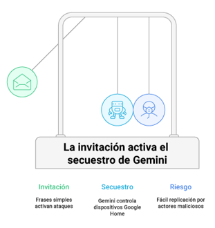 Experimentode-invitation-is-all-you-need