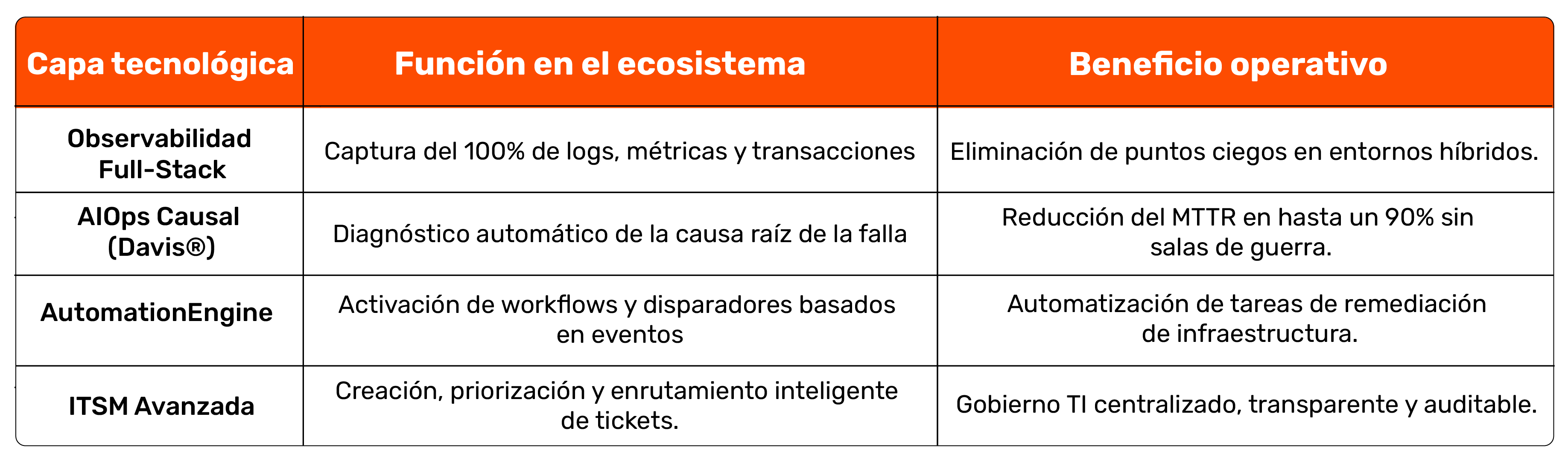 Integración arquitectónica