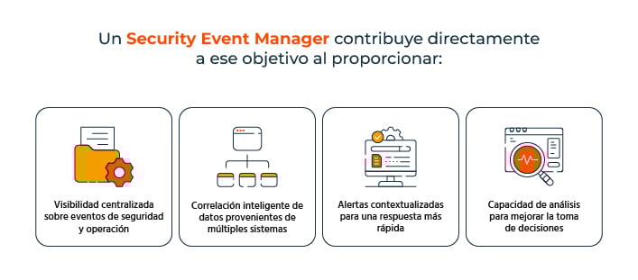 Un security event manager contribuye directamente a ese objetivo al proporcionar: Visibilidad centralizada sobre eventos de seguridad y operación Correlación inteligente de datos provenientes de múltiples sistemas Alertas contextualizadas para una respuesta más rápida Capacidad de análisis para mejorar la toma de decisiones