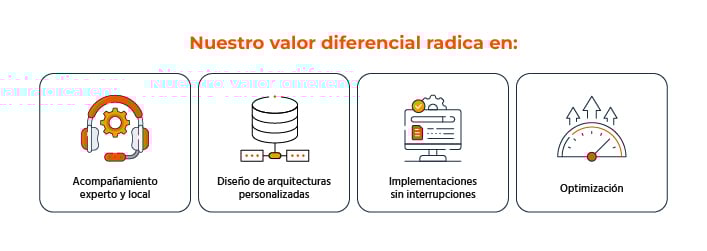 Nuestro valor diferencial radica en: Acompañamiento experto y local Diseño de arquitecturas personalizadas Implementaciones sin interrupciones Optimización