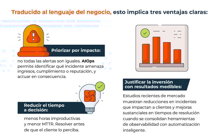 Traducido al lenguaje del negocio, esto implica tres ventajas claras: