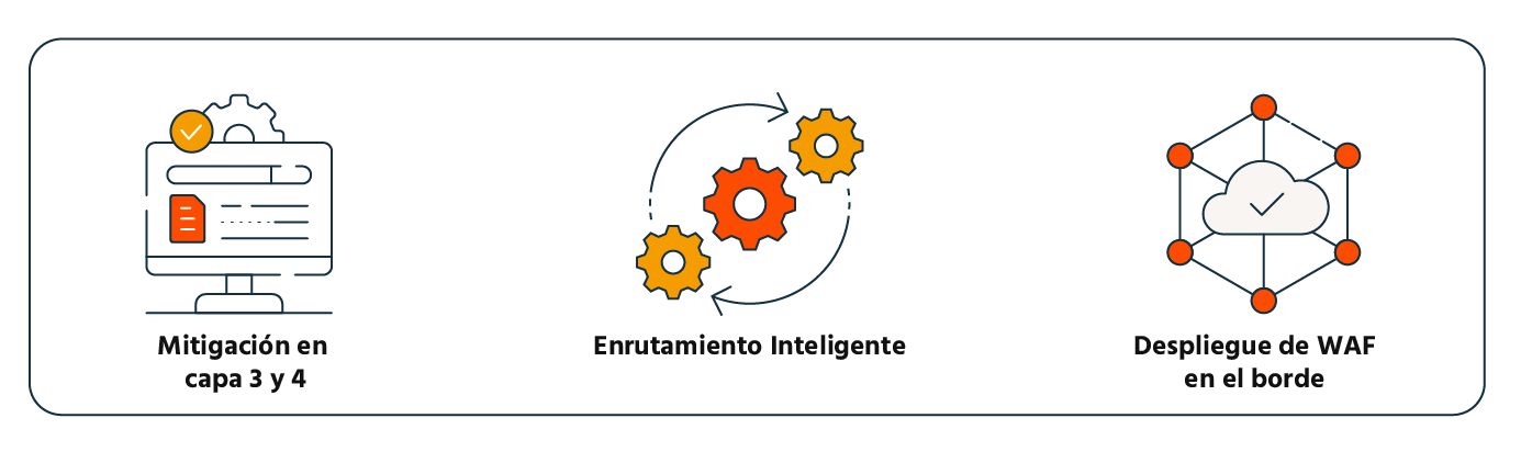 Optimización del rendimiento y protección de red en el Edge