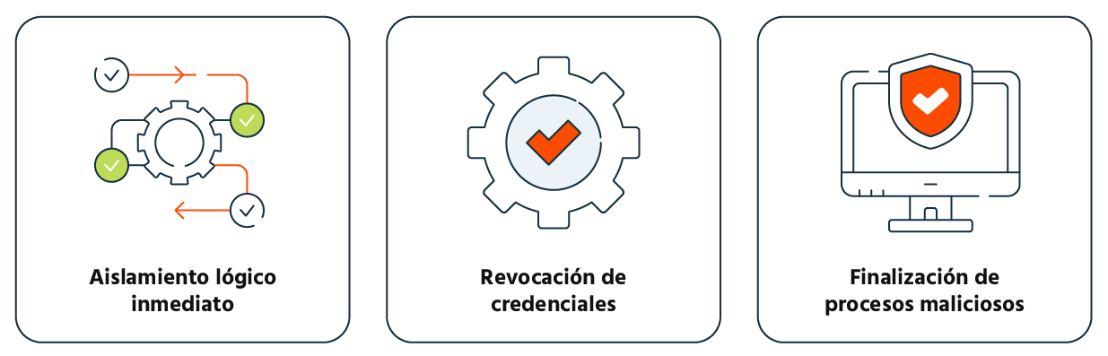 Orquestación y automatización (SOAR) para la contención real