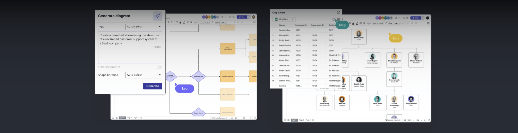 Paneles de luchidchart