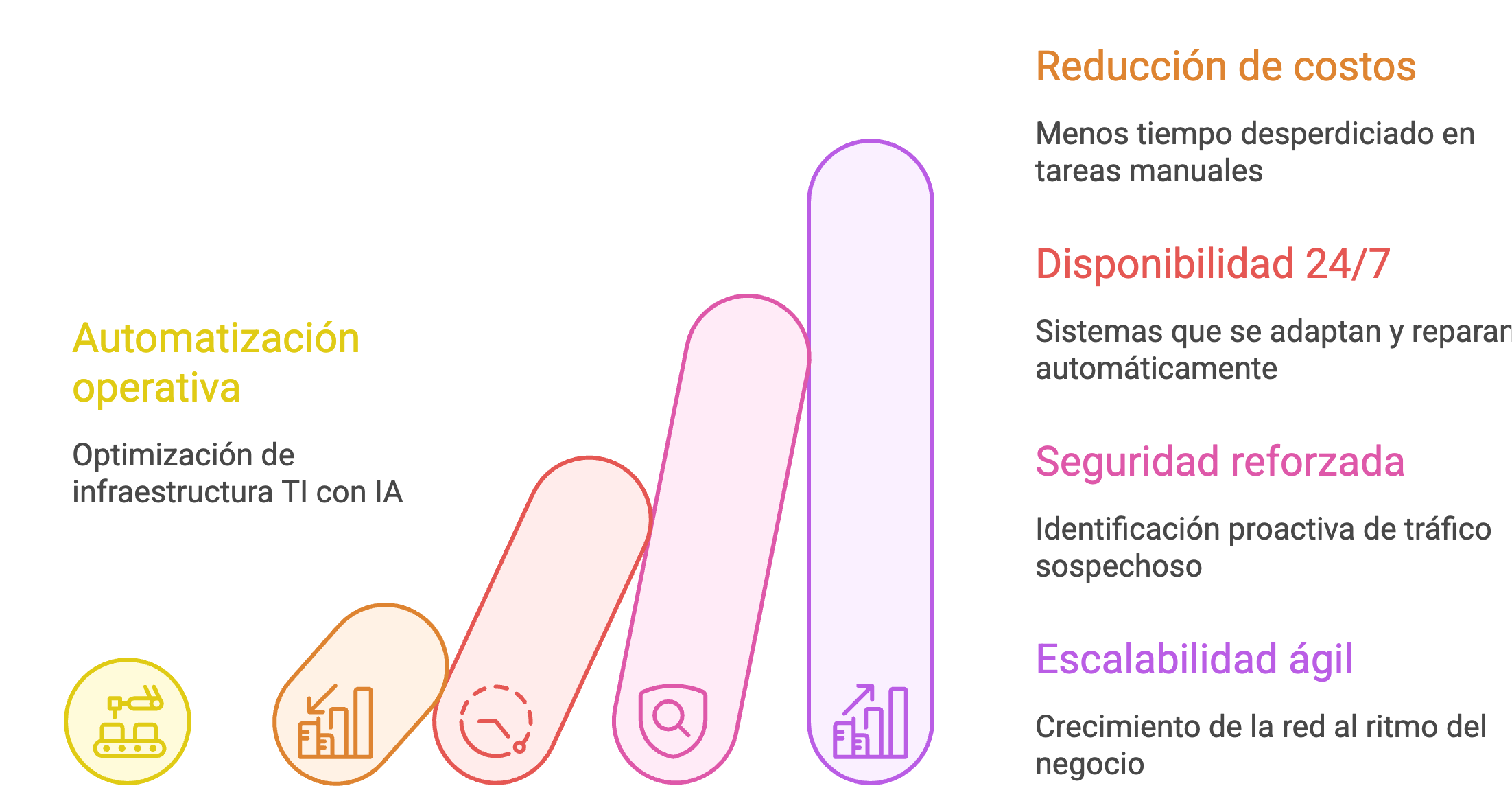 Recurso 5