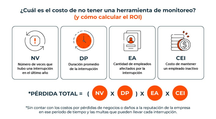 cual es el costo de no tener una herrramienta de monitoreo