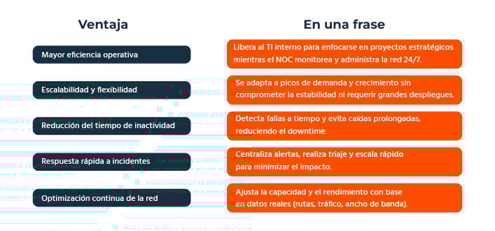 ventaja en una frase