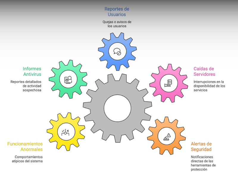 Sensibilización y entrenamiento- El factor humano