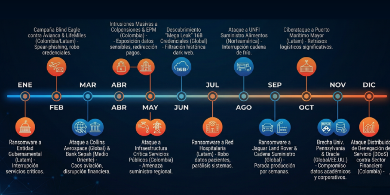 consolidación de la IA ofensiva