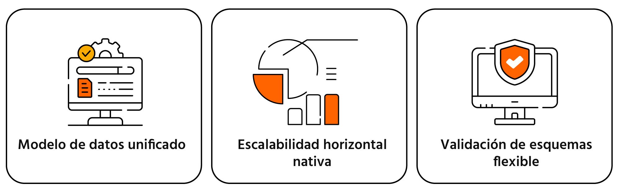 esquema dinámico