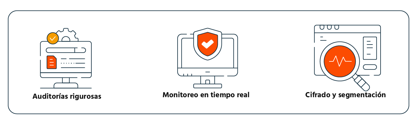 estrategias de blindaje