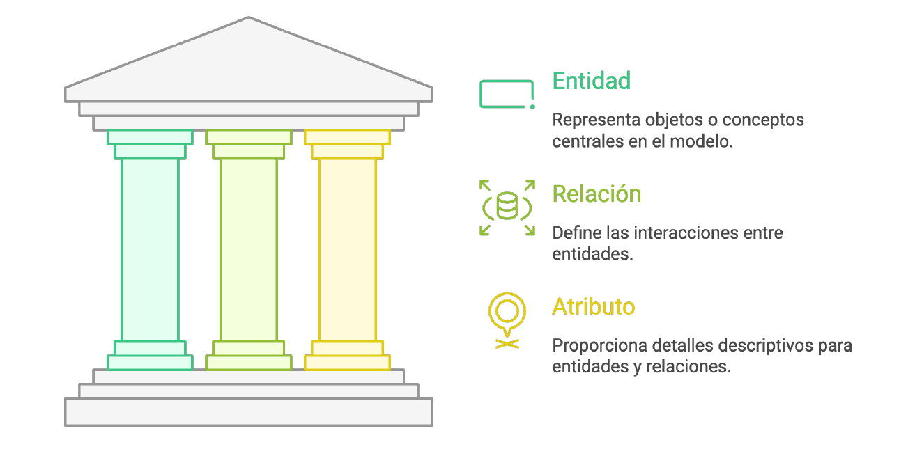 estructura de diagrama ER-33