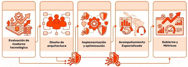 figura-implementacion-e-dea-100