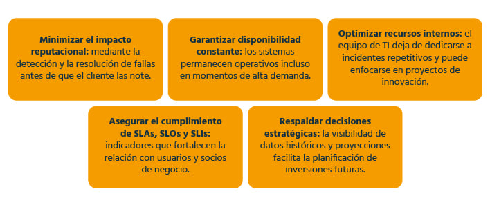 Continuidad y reputación: dos activos críticos