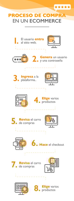ecommerce y día sin IVA