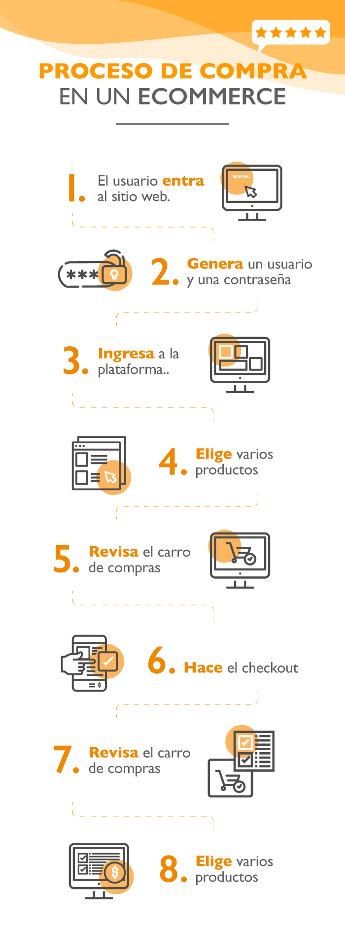 ecommerce y día sin IVA
