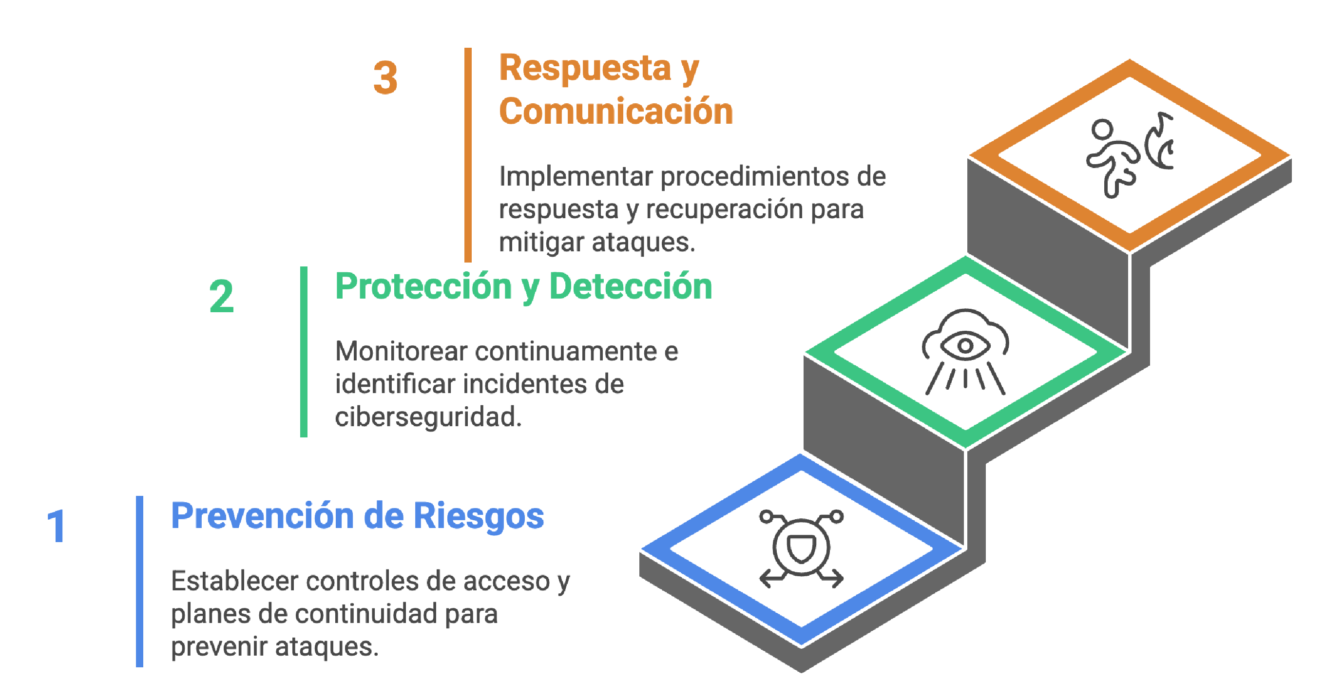 lograr cumplir circular 007 superintendencia financiera