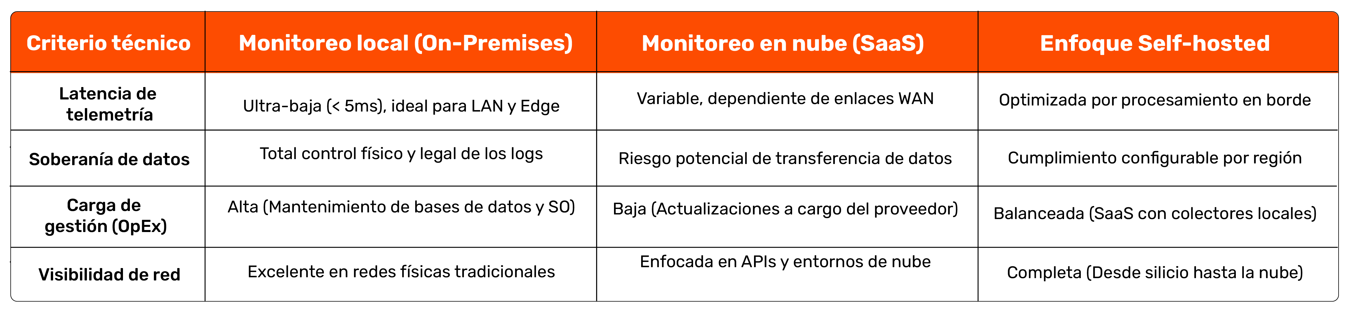 matriz de arquitectura