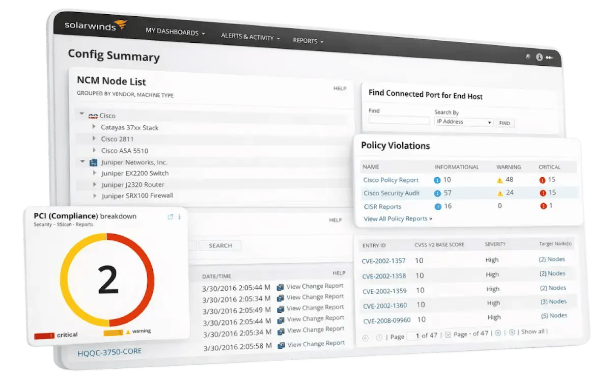 Panel de control de SolarWinds que muestra resumen de configuración NCM, lista de dispositivos Cisco y Juniper, alertas de violaciones de políticas, reporte de vulnerabilidades CVE y gráfico de cumplimiento PCI con estado crítico y warning