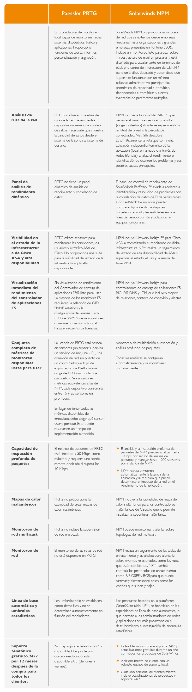 E-dea - SolarWinds NPM vs Paessler PRTG-02