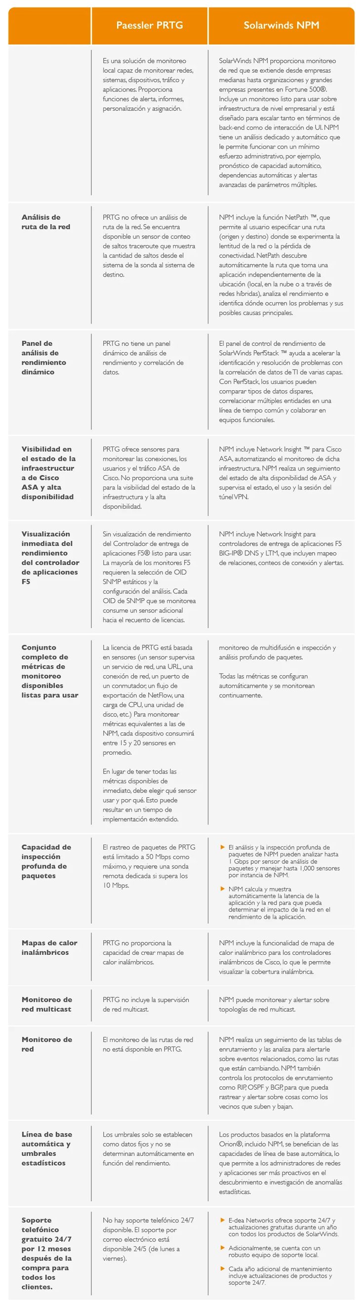 E-dea - SolarWinds NPM vs Paessler PRTG-02