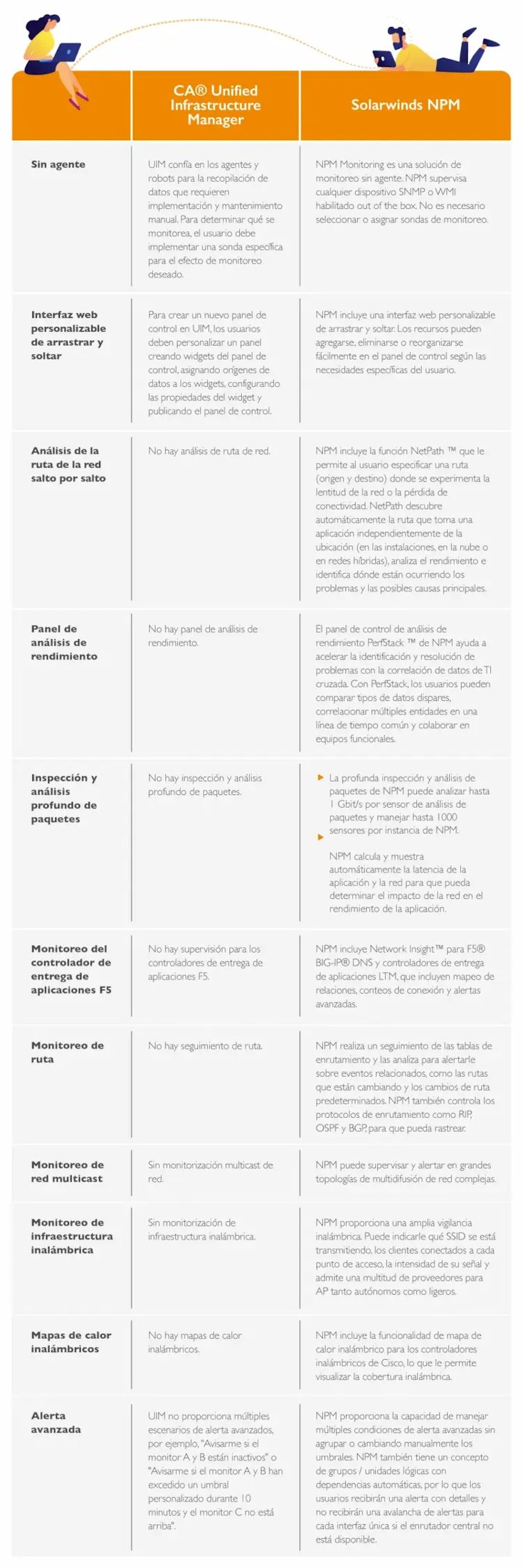 E-dea comparativo