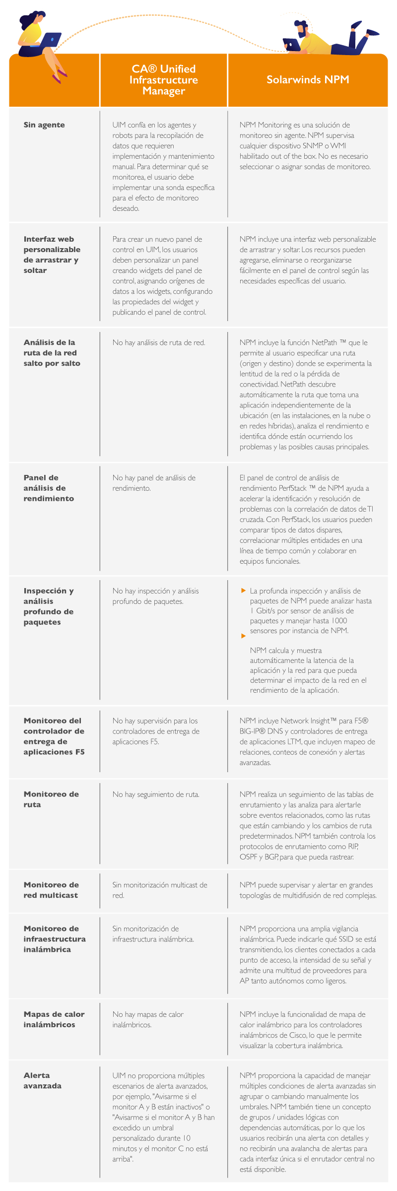 E-dea comparativo