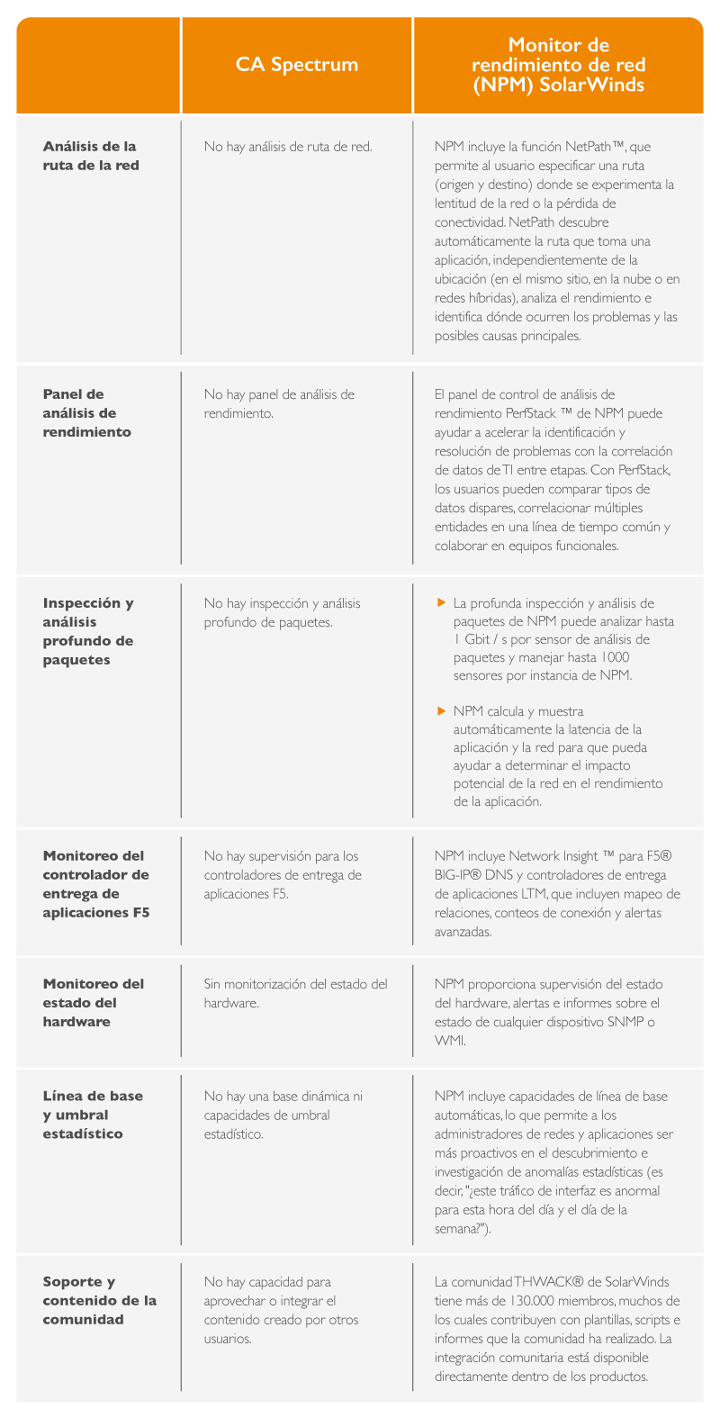 E-dea---Comparativo-NPM-02