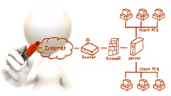 Acerca de E-dea Networks