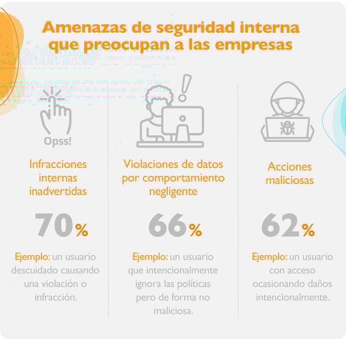 Importancia de las herramientas de seguridad informática