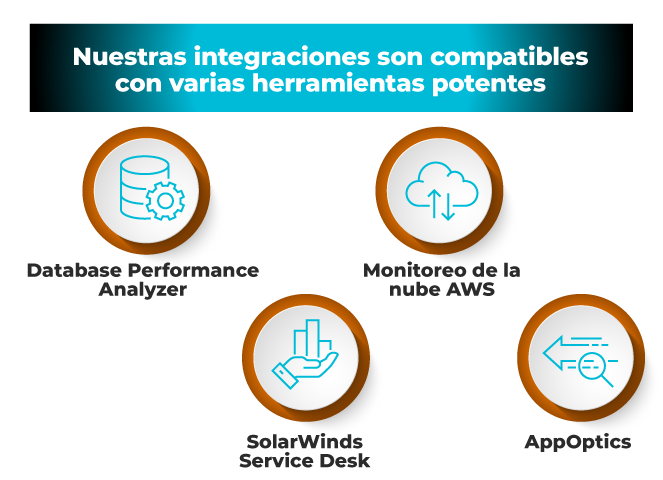 Integraciones-observability