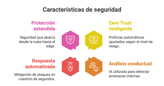 1. IA Autónoma y AIOps 2.0 - visual selection (2)-1