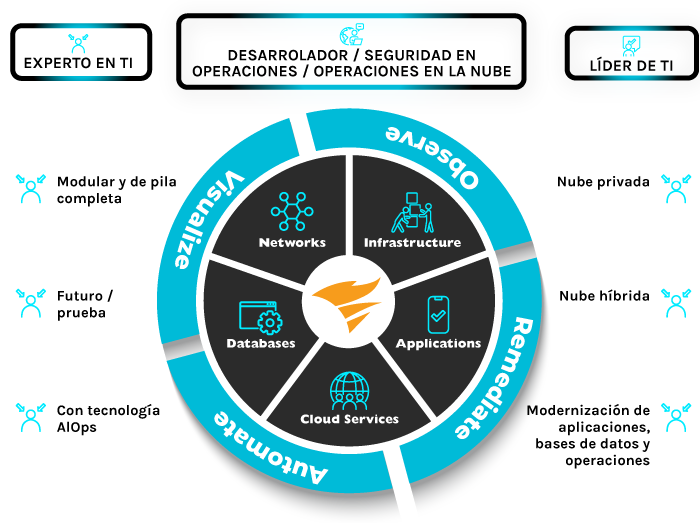 Observability-solarwinds 2023