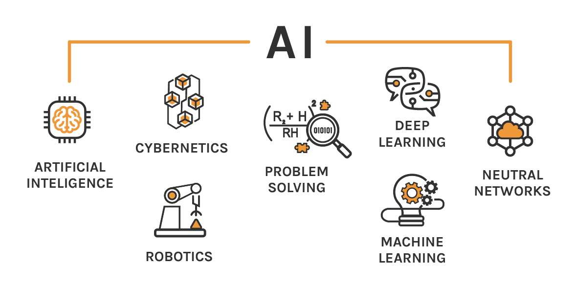 hiperautomatizacion-ai