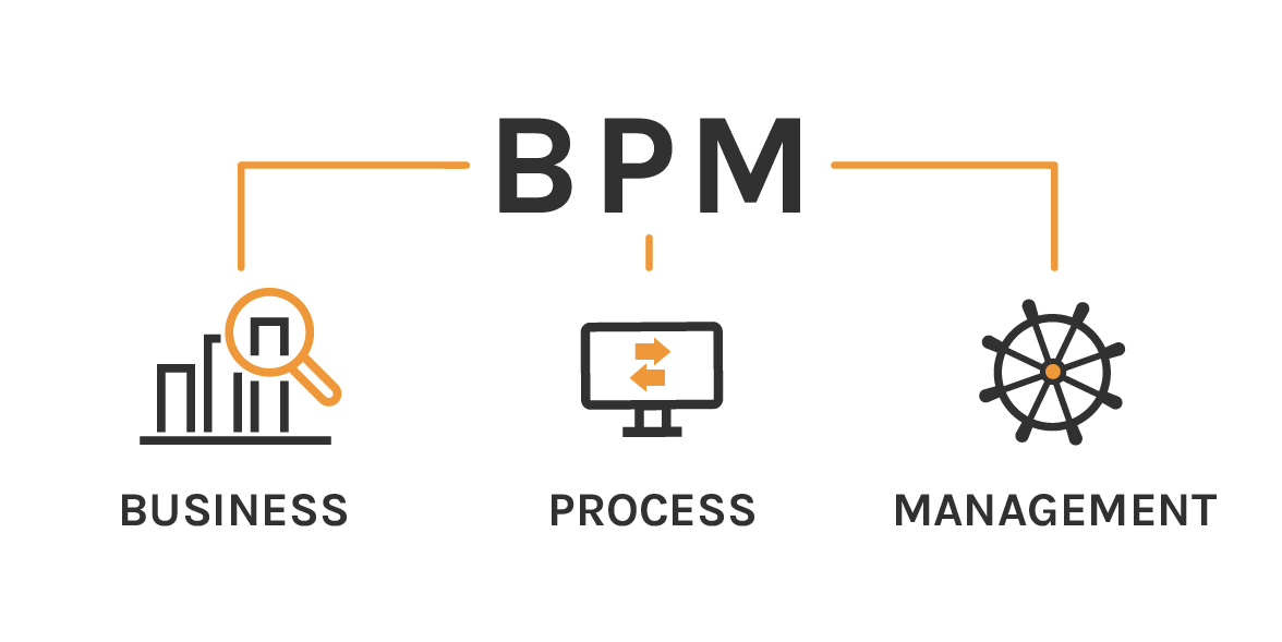 BPM (gestión de procesos de negocio)