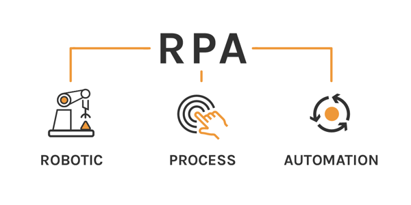 Tecnología RPA