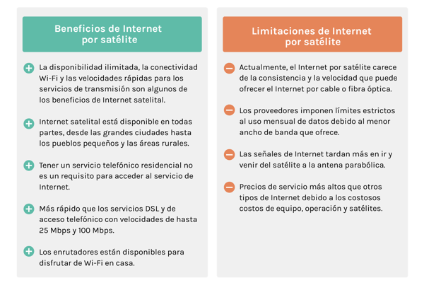 ventajas-desventajas-internet-satelital