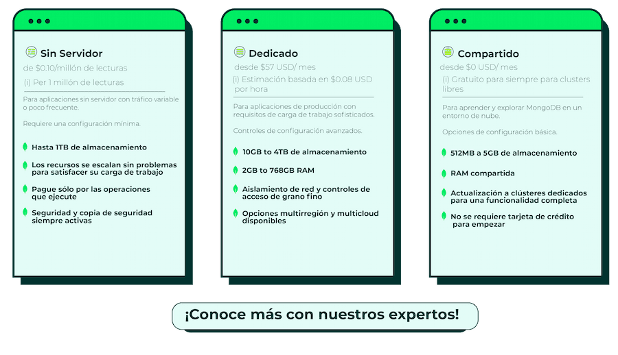 PP-mongoDB