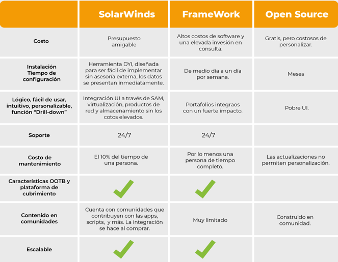 comparativo SAM Solarwinds