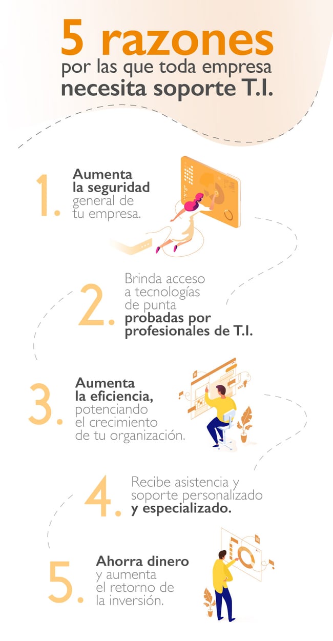 e-dea---5-razones-por-las-que-toda-empresa-necesita-soporte-TI