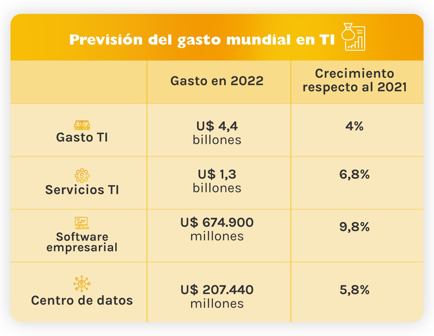 gasto-mundial-ti