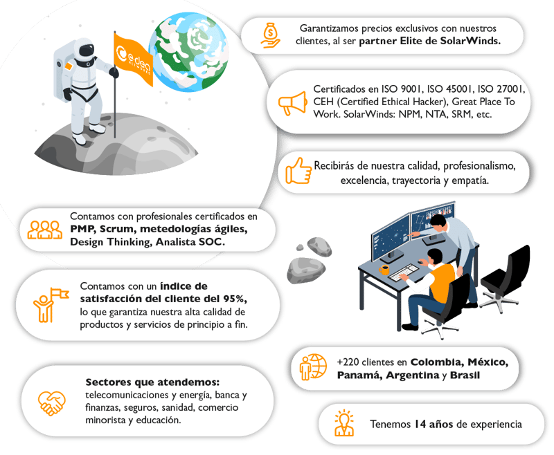 E-dea Networks