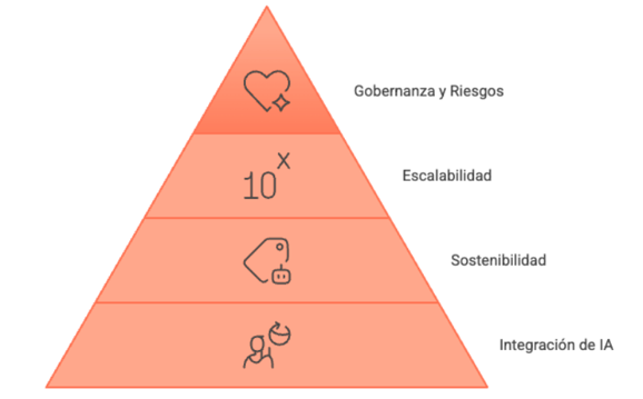 jerarquia de implmentacion ia (2)
