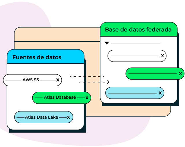 mongodb clousters