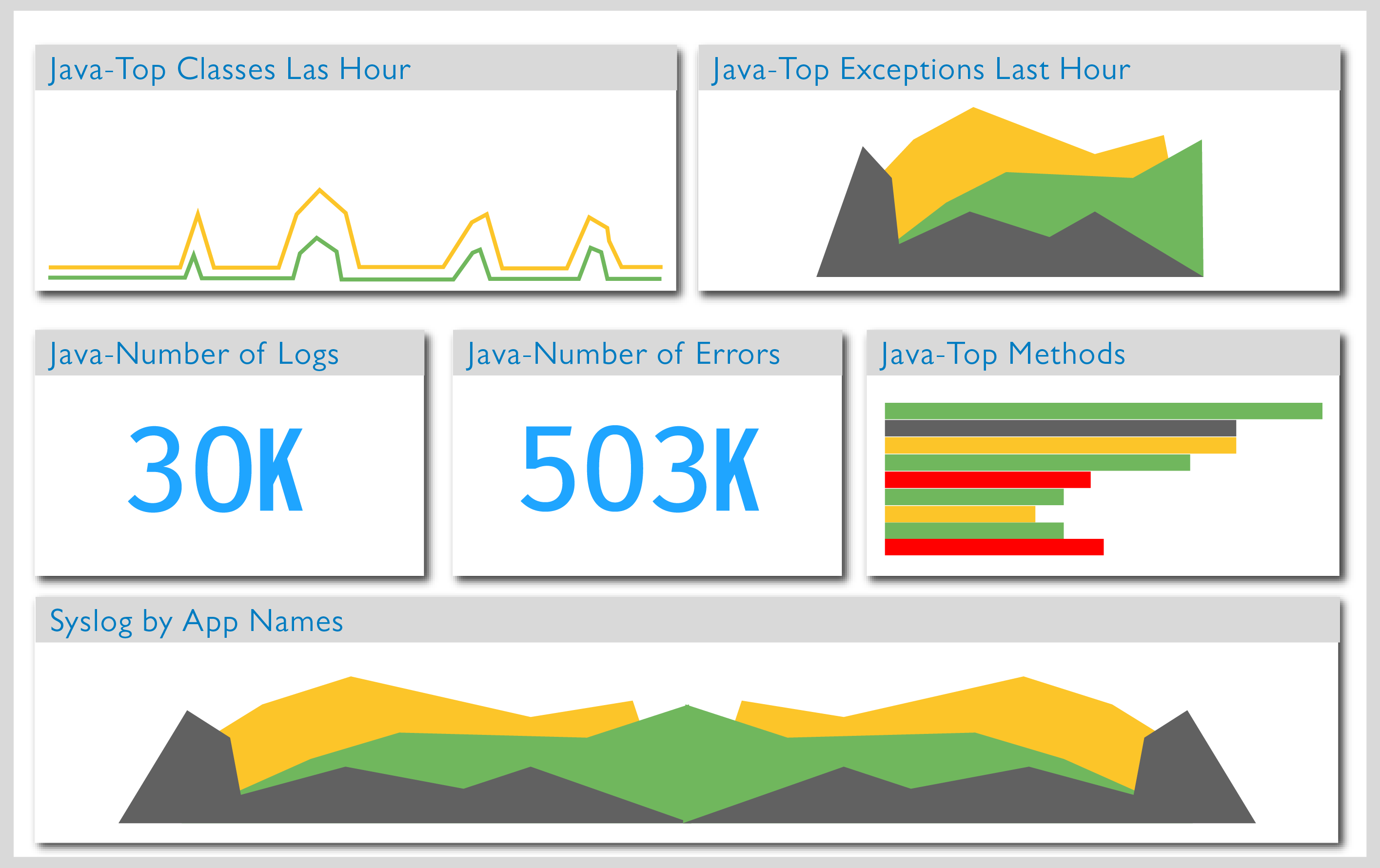 Loggly Solarwinds