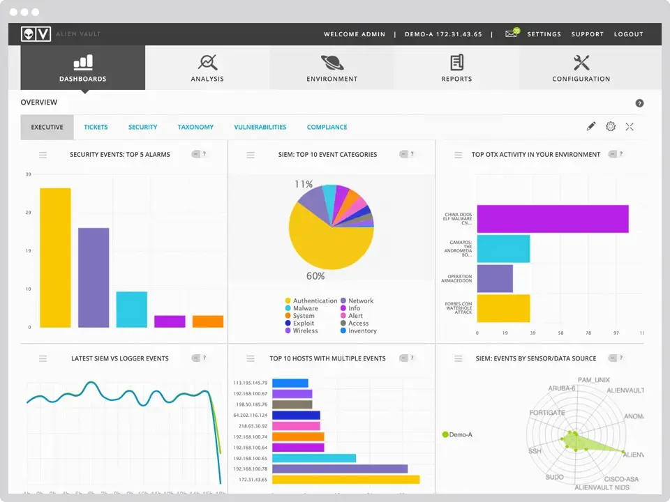 usm-siem-security-dashboard.webp