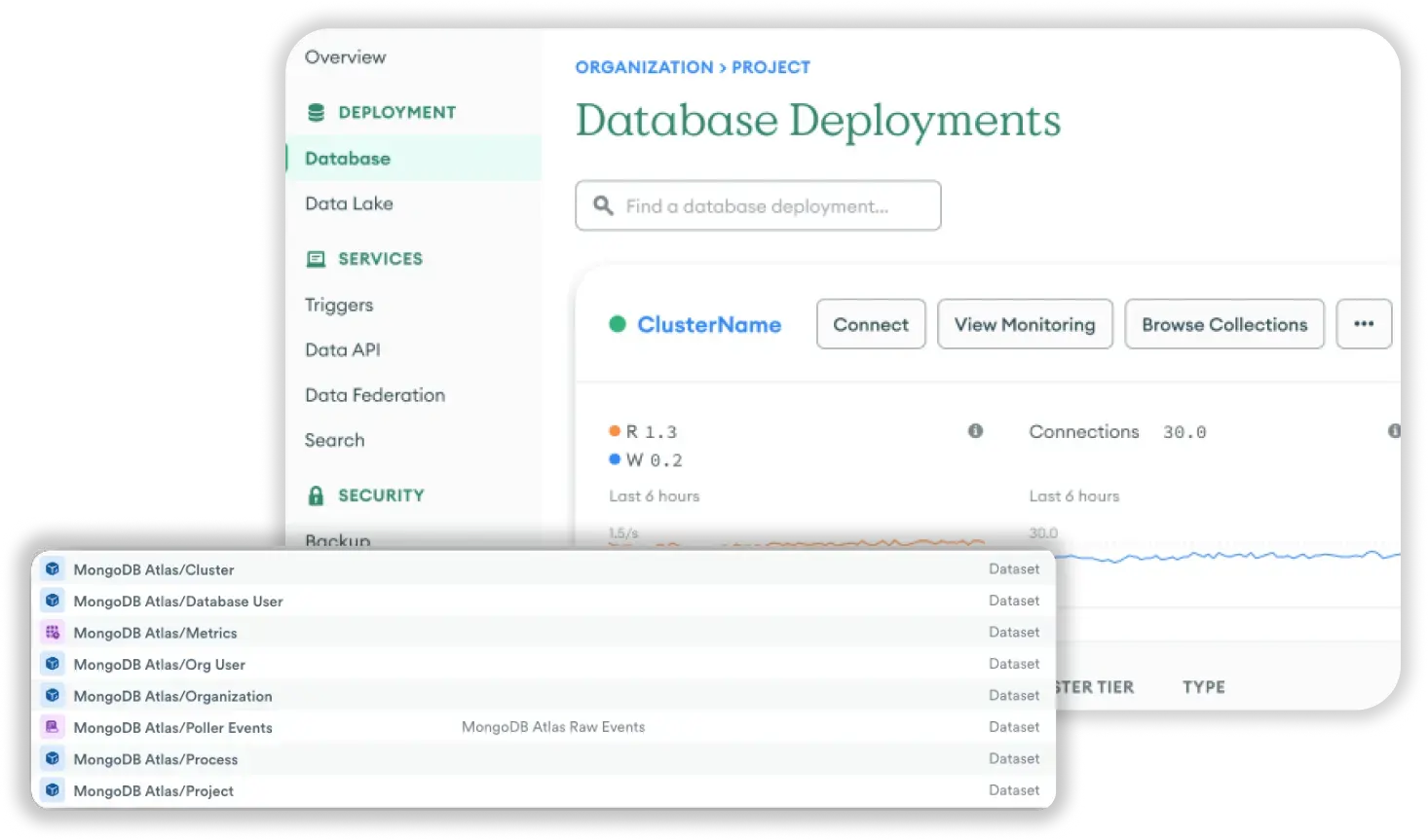Interfaz de MongoDB Atlas con vista de Database Deployments y métricas de monitoreo de un cluster (lectura/escritura y conexiones).